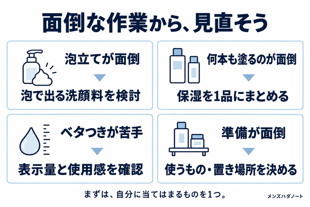面倒な作業から見直す